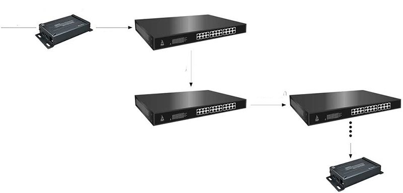 Test - Mirabox HDMI Extender avec Commande Infrarouge et Audio de 3,5 mm Extracteur Via CAT5 Cat5e Cat6 Cat7 Câble Ethernet RJ45 sur TCP IP jusqu'à 393 Pieds 1080p Full HD émetteur